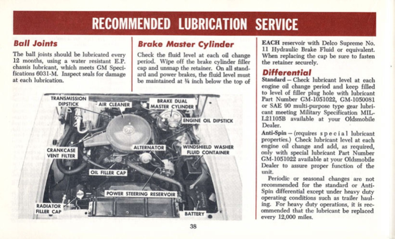 n_1970 Oldsmobile Cutlass Manual-38.jpg